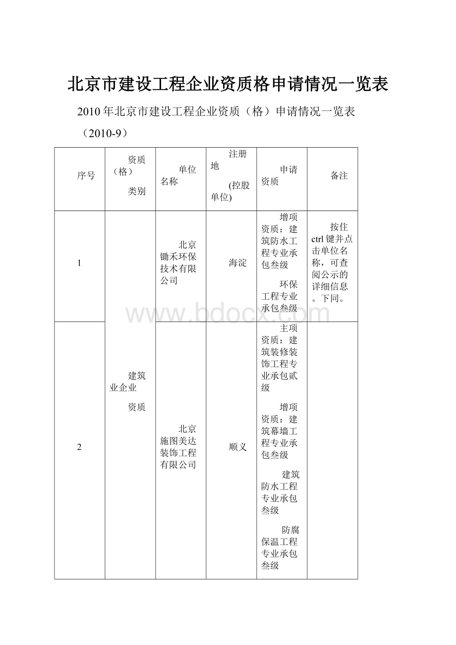 北京市建设工程企业资质格申请情况一览表.docx