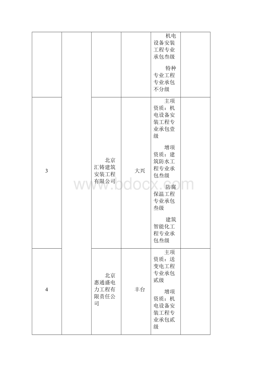 北京市建设工程企业资质格申请情况一览表.docx_第2页