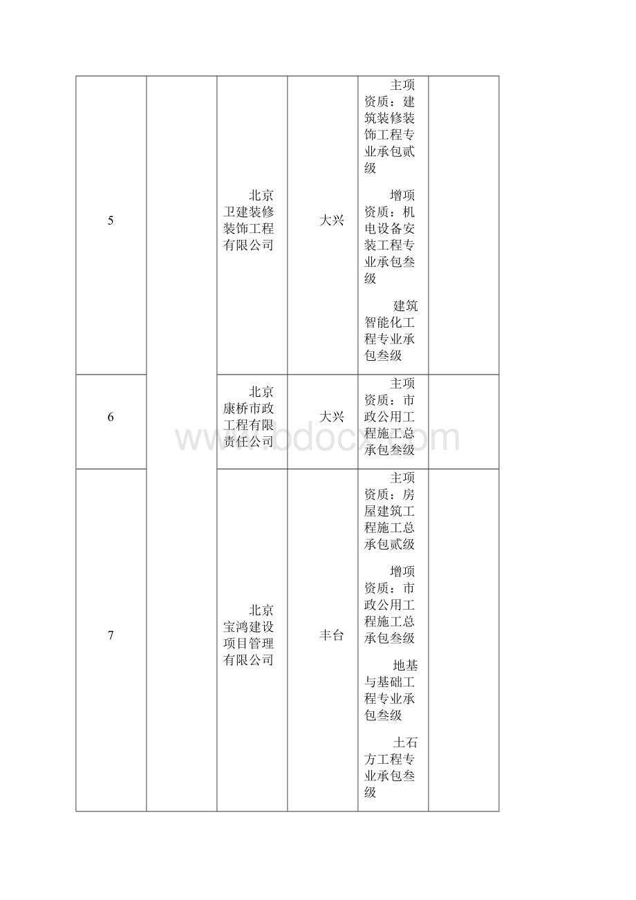 北京市建设工程企业资质格申请情况一览表.docx_第3页