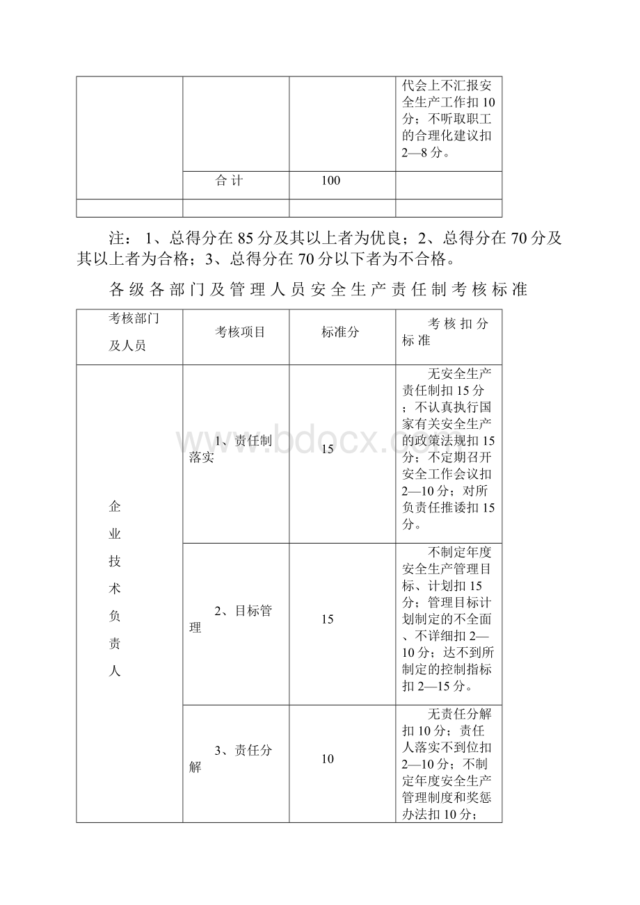 安 全 生 产 责 任 制 考 核 标 准.docx_第3页