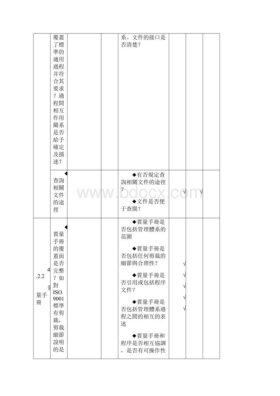 质量管理体系内部审核检查表完整.docx_第2页