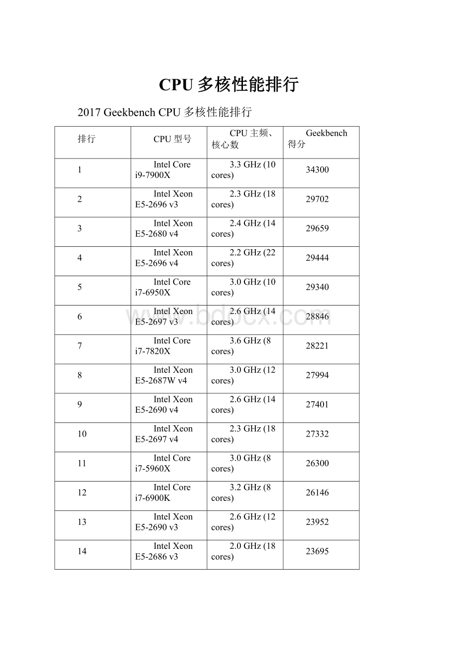 CPU多核性能排行.docx_第1页