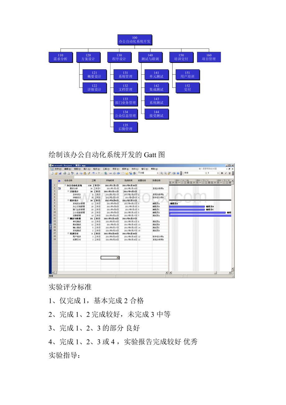 精品项目开发计划Project软件的使用.docx_第3页