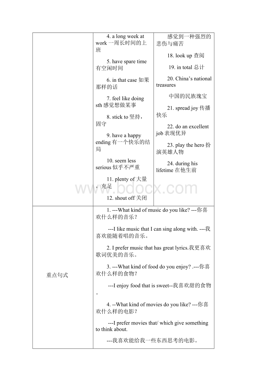 Unit9IlikemusicthatIcandanceto全单元学案.docx_第2页