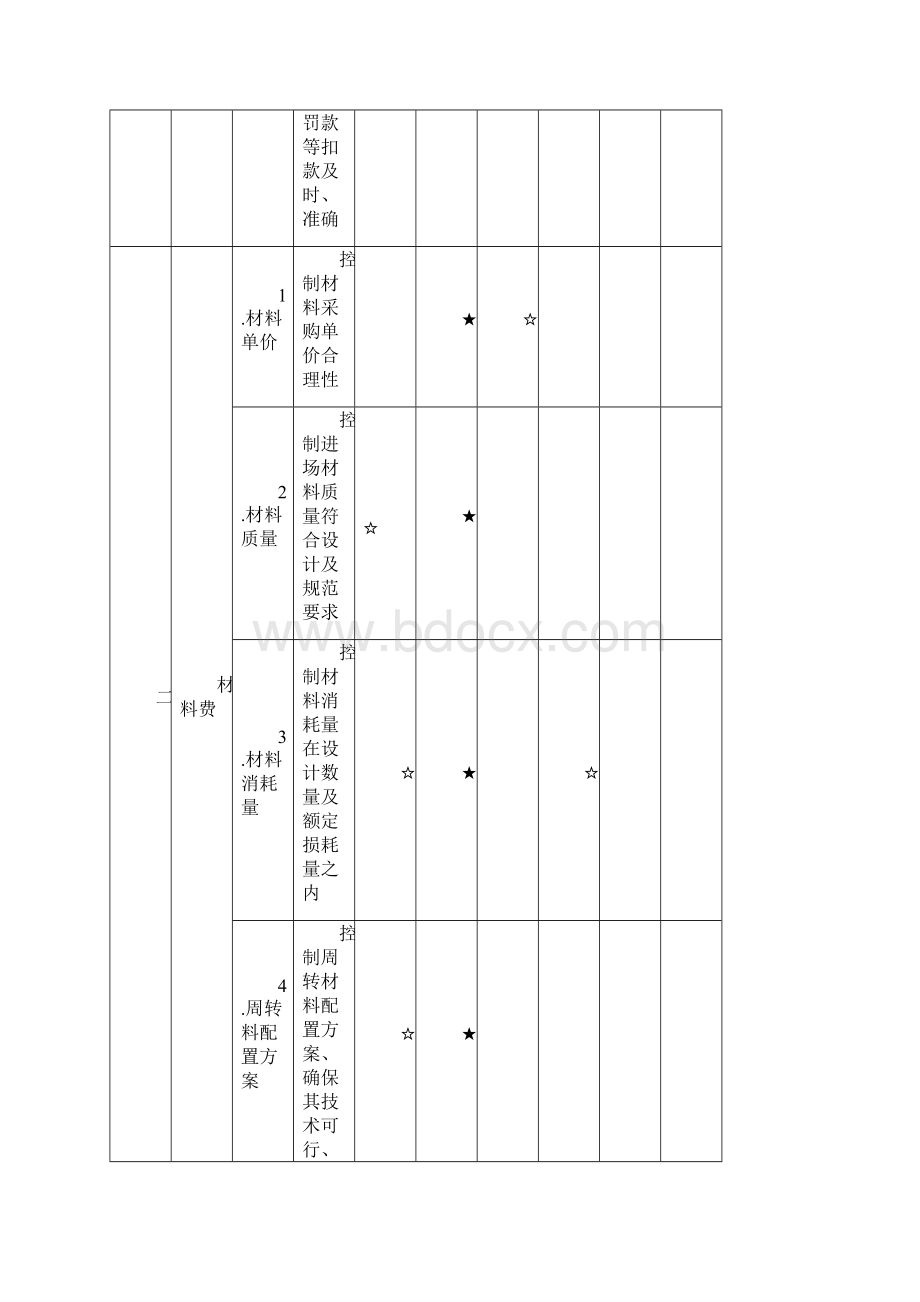 成本管理实施细则.docx_第3页