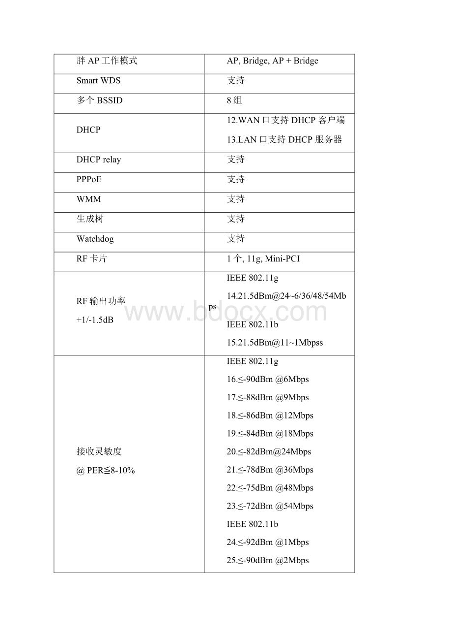 整理产品规格书模板产品规格书.docx_第3页