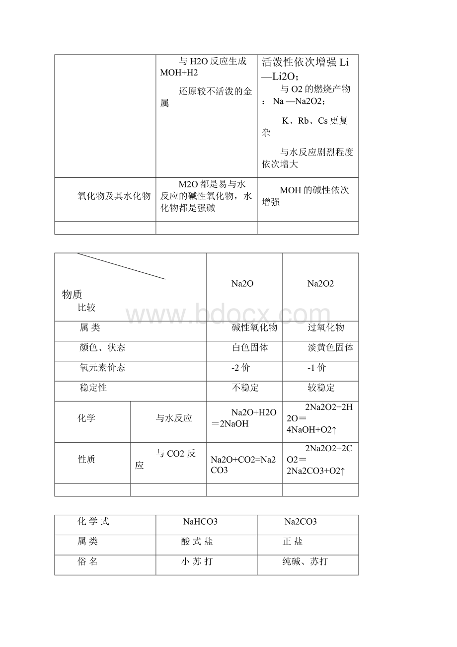 高三化学教案4碱金属元素 最新.docx_第2页