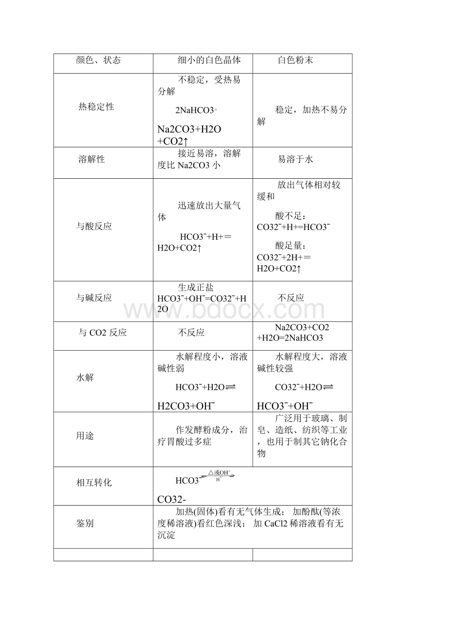 高三化学教案4碱金属元素 最新.docx_第3页