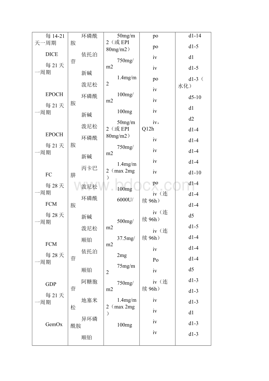 多发性骨髓瘤化疗方案.docx_第3页