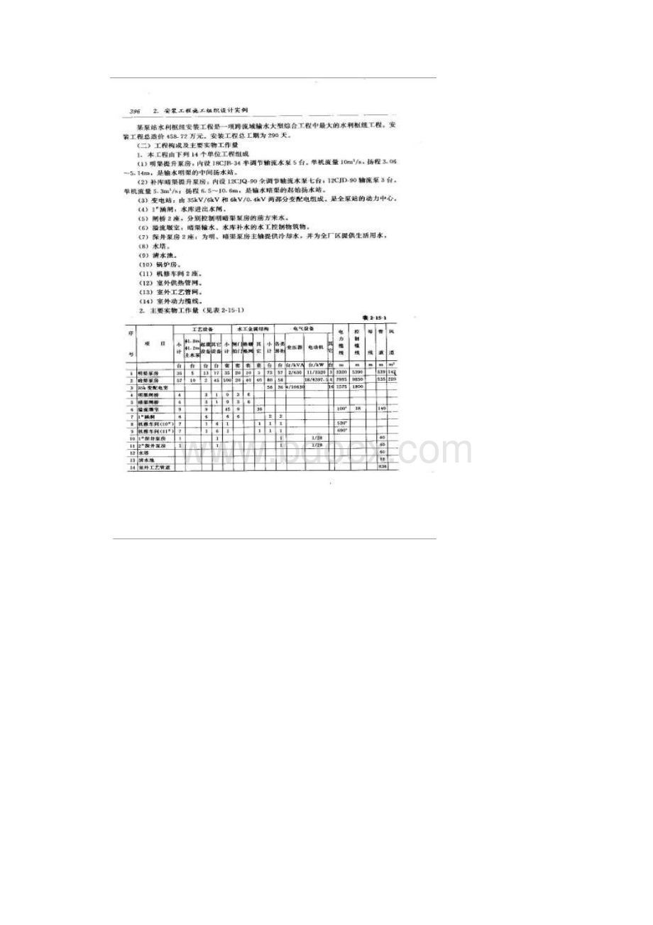 泵站水利枢纽安装工程施工组织设计.docx_第2页