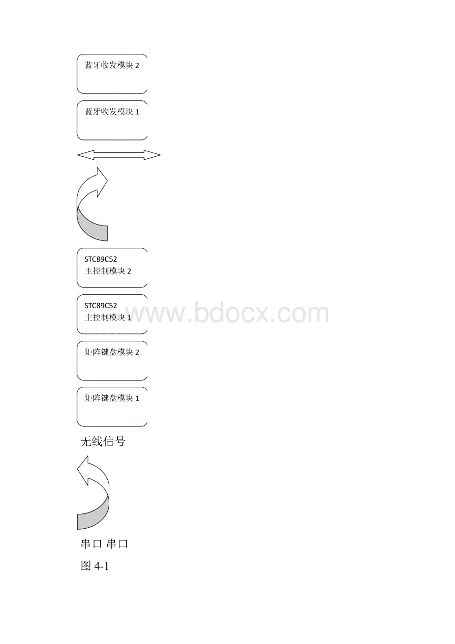 基于51单片机的蓝牙传输.docx_第3页