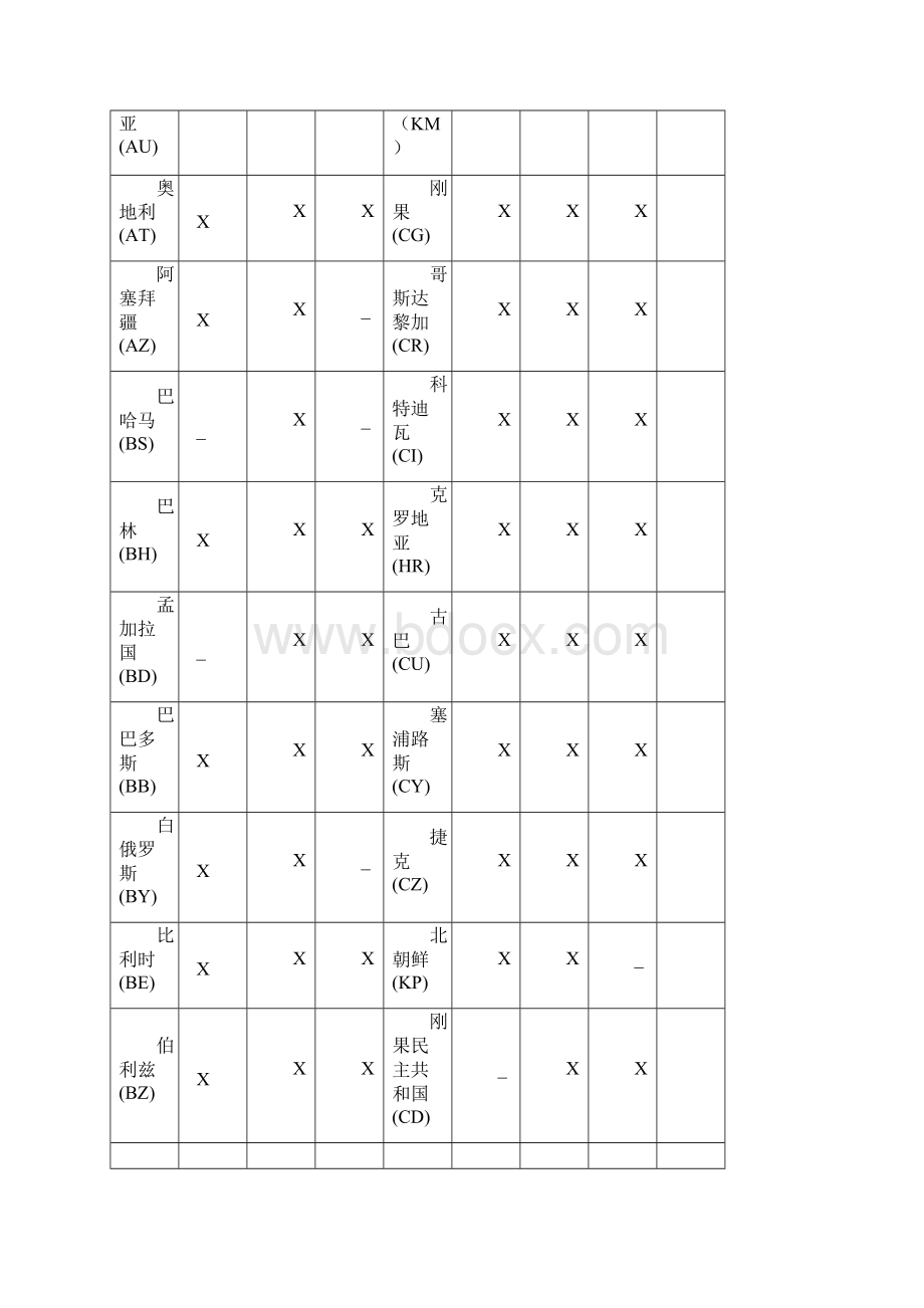 PCT巴黎公约成员国.docx_第2页