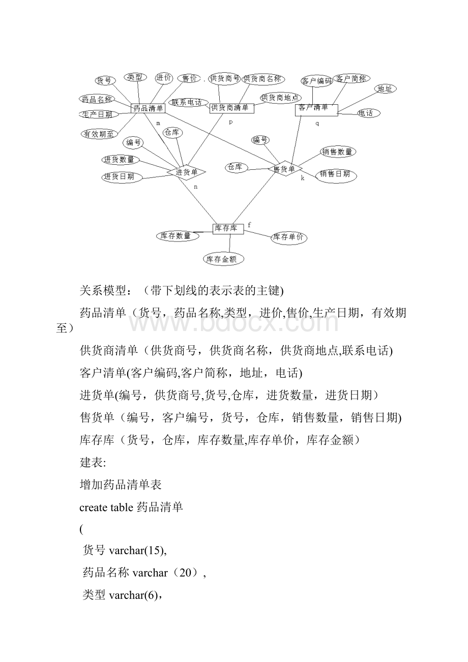 整理药品进销存系统.docx_第3页