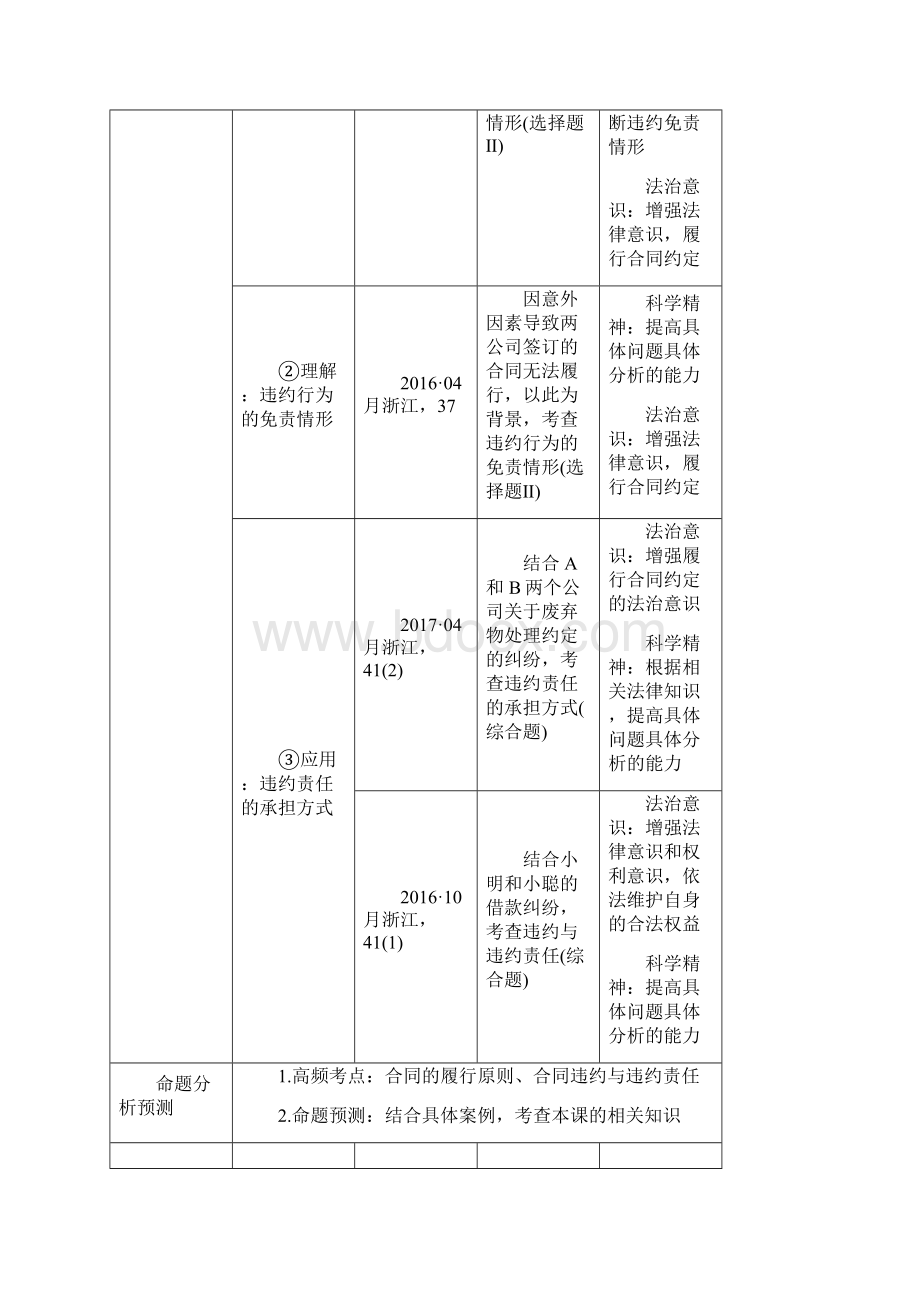 浙江选考版高考政治一轮复习讲义生活中的法律常识专题三第四十五课时合同履行及违约讲义.docx_第2页