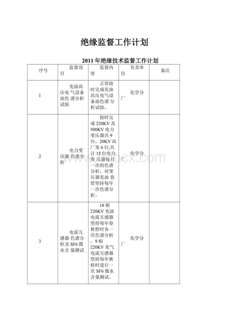 绝缘监督工作计划.docx_第1页