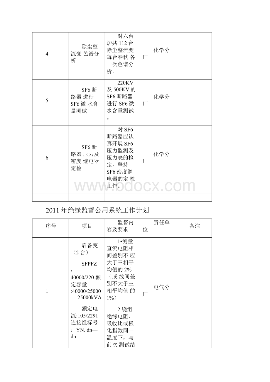 绝缘监督工作计划.docx_第2页