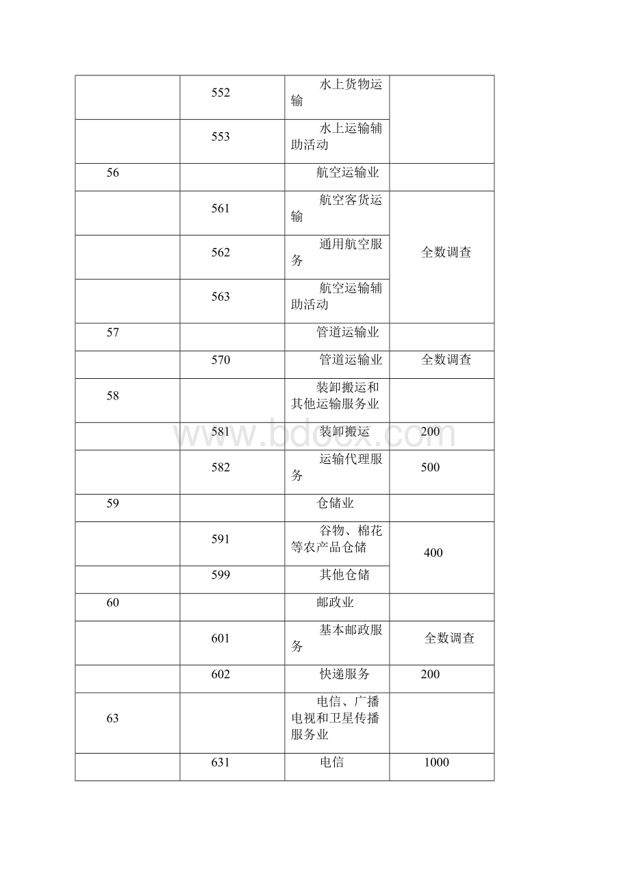 杭州统计年报.docx_第2页