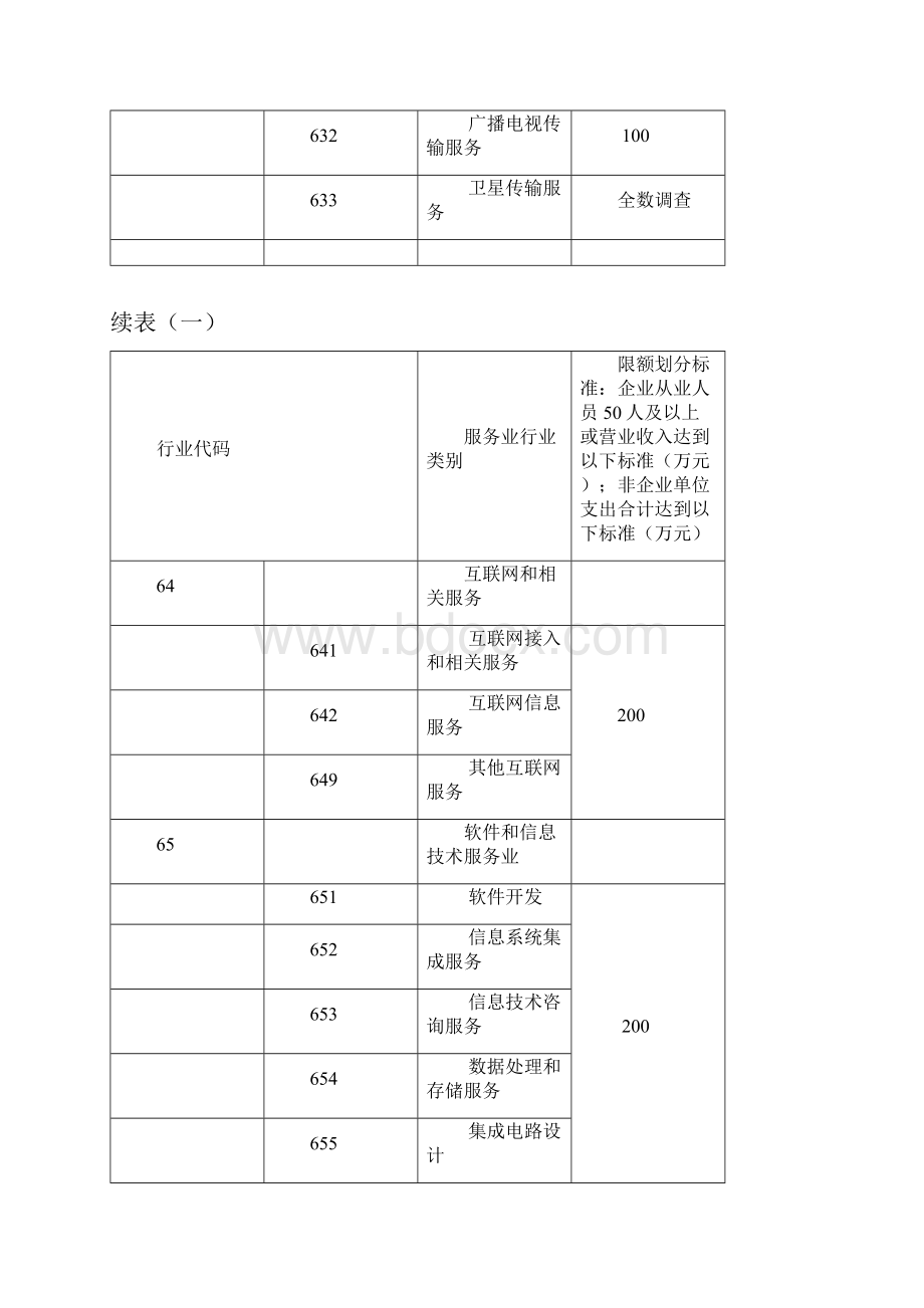 杭州统计年报.docx_第3页