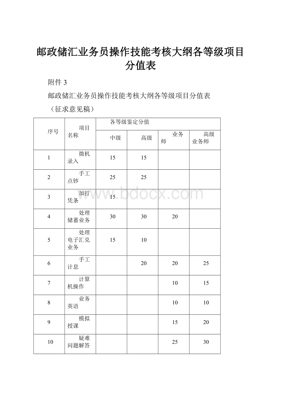 邮政储汇业务员操作技能考核大纲各等级项目分值表.docx_第1页