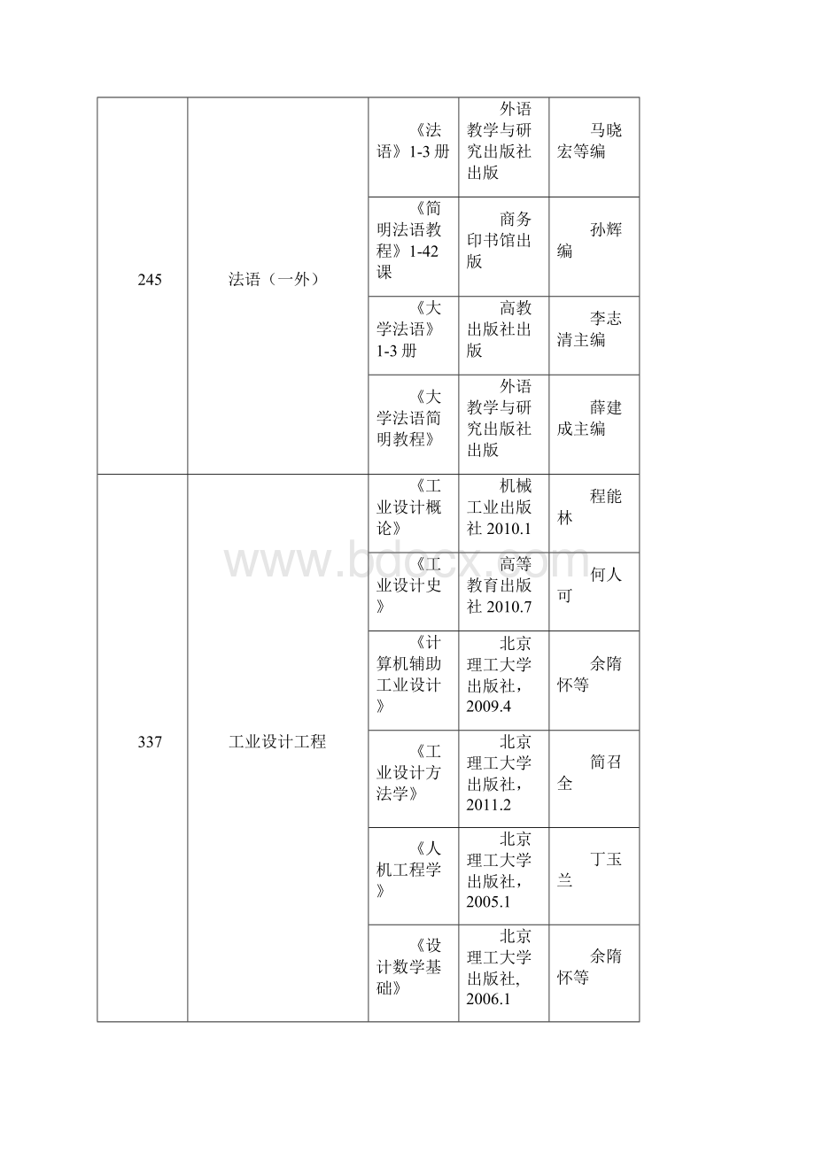 西北工业大学考研参考书.docx_第2页