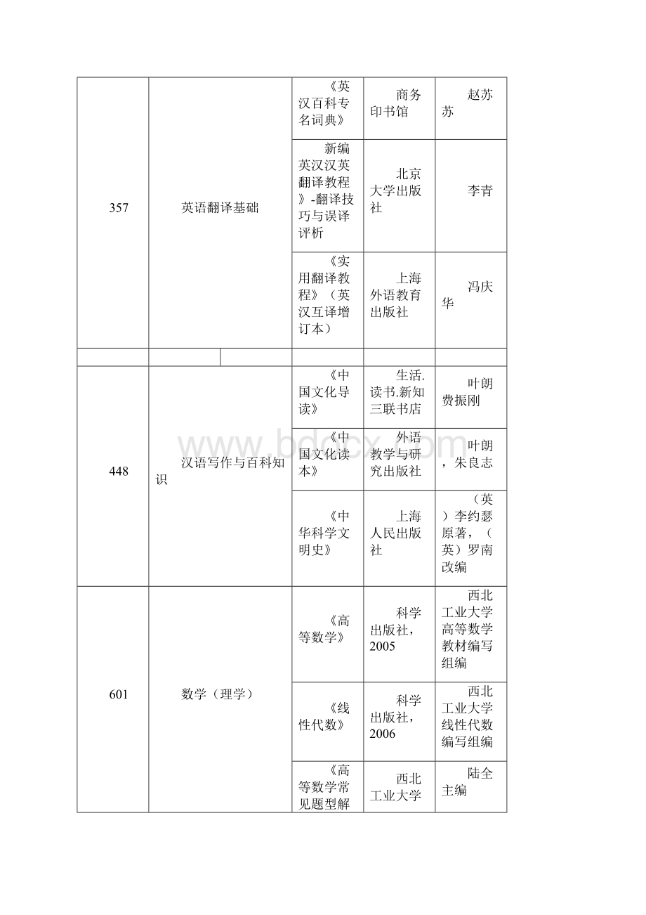 西北工业大学考研参考书.docx_第3页