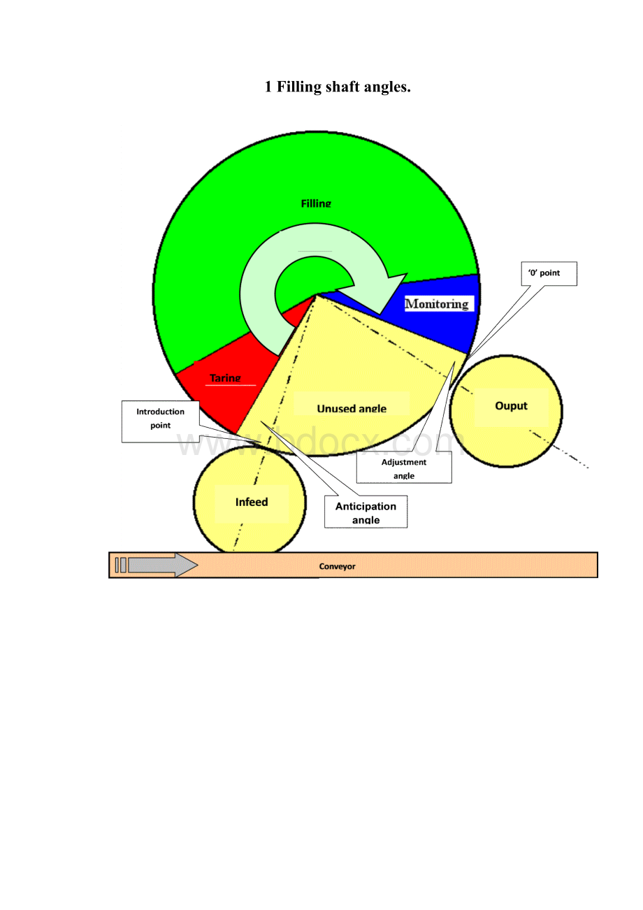 20106S000017EN01anglesmachines.docx_第2页