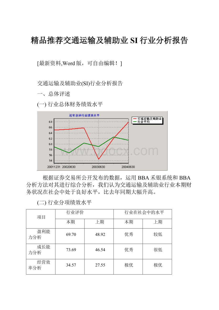 精品推荐交通运输及辅助业SI行业分析报告.docx