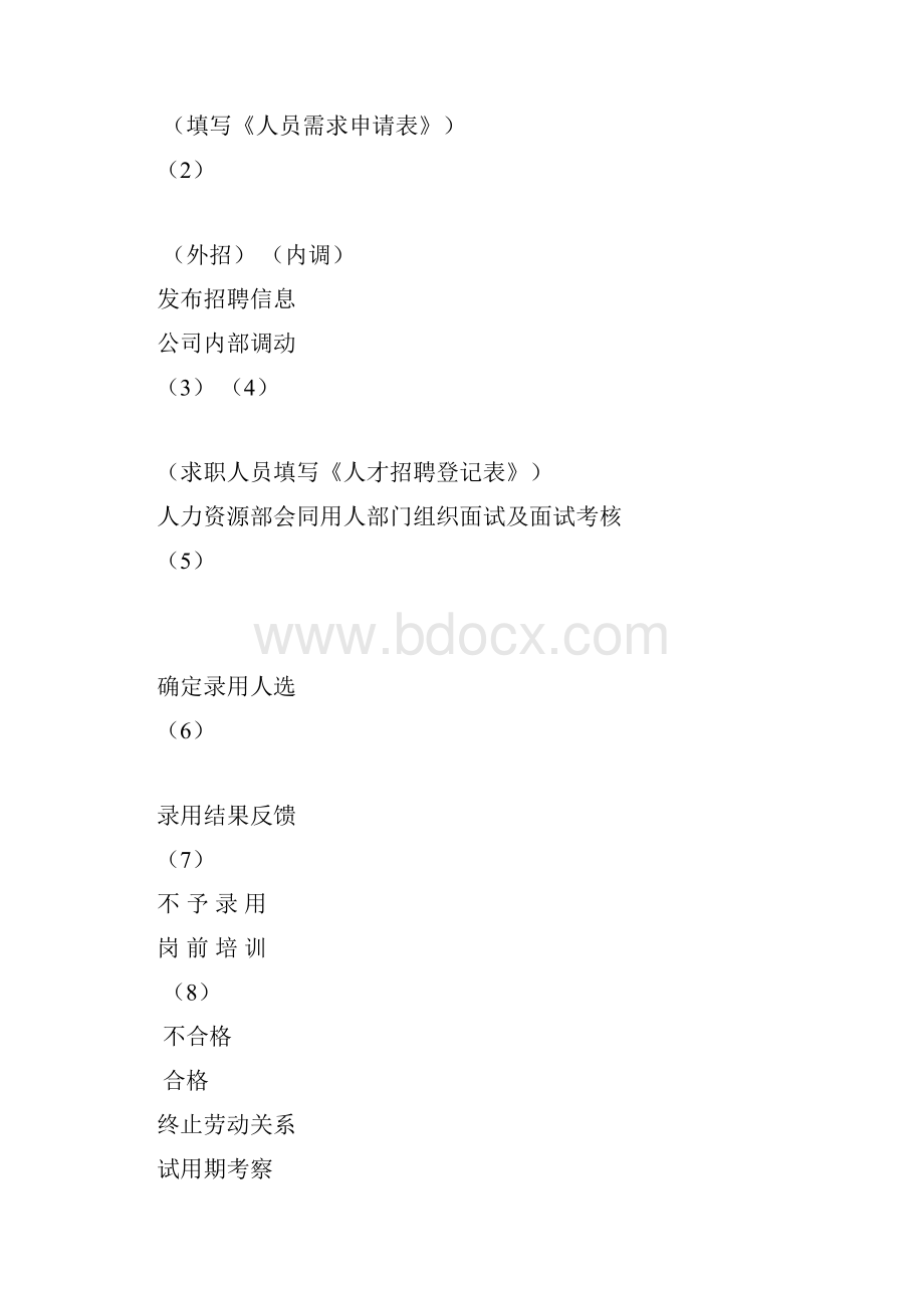 人力资源管理大全.docx_第3页