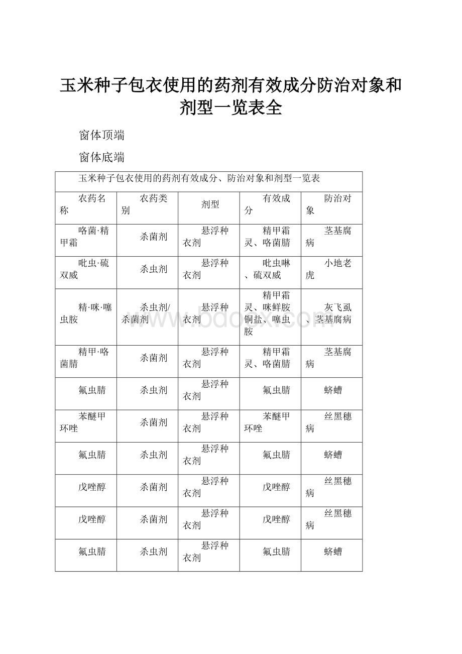 玉米种子包衣使用的药剂有效成分防治对象和剂型一览表全.docx_第1页