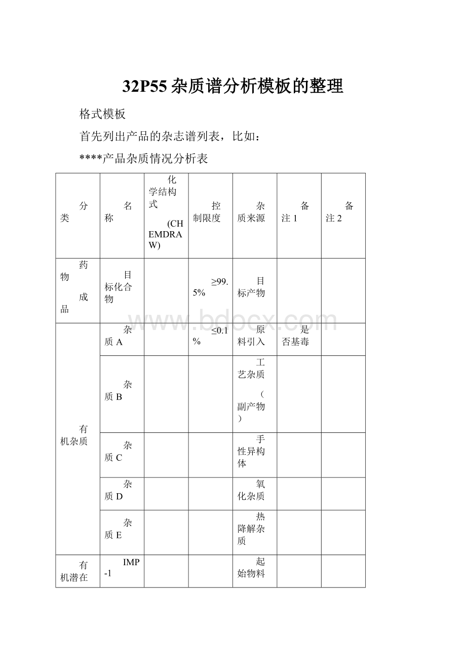 32P55杂质谱分析模板的整理.docx