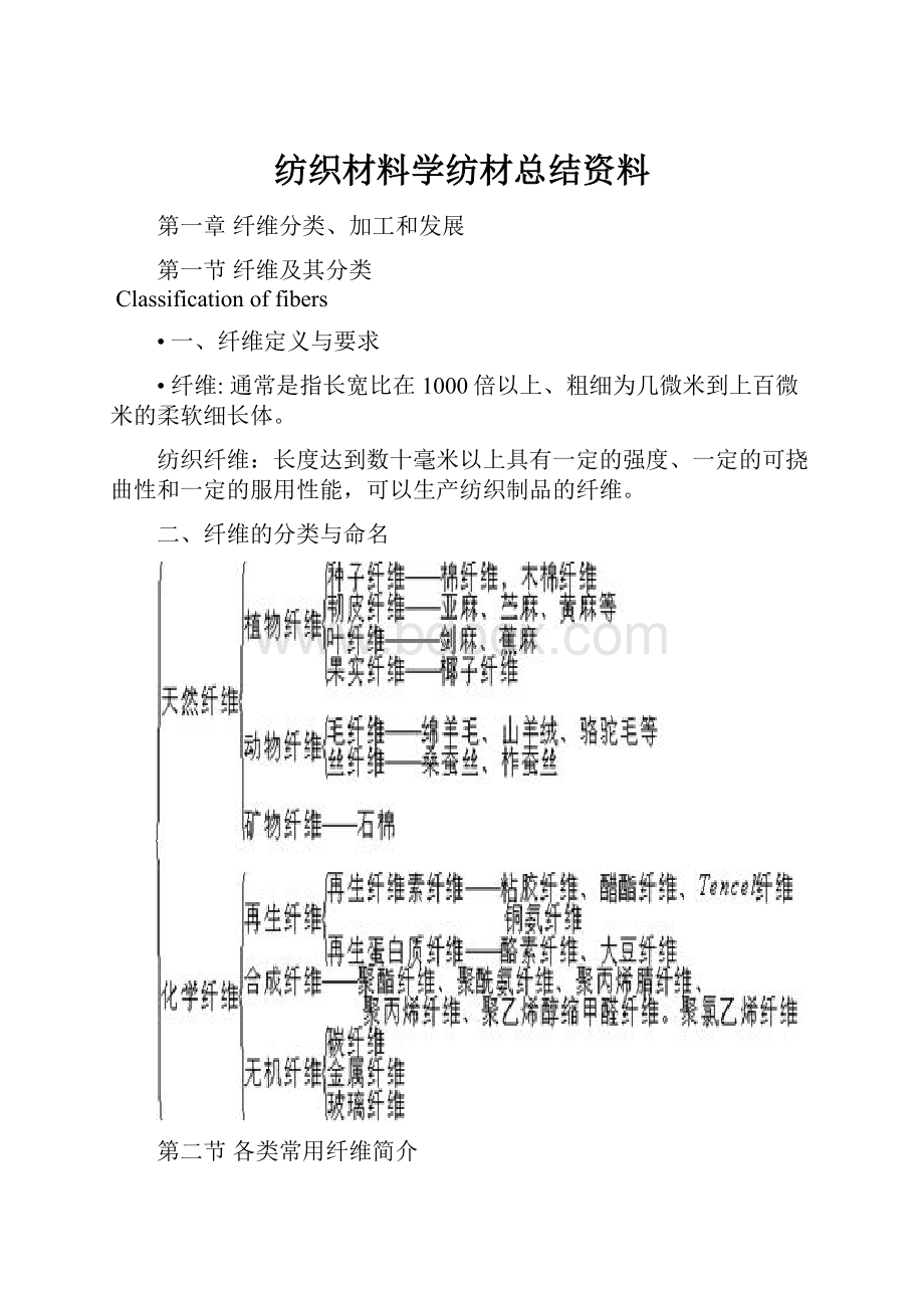 纺织材料学纺材总结资料.docx_第1页