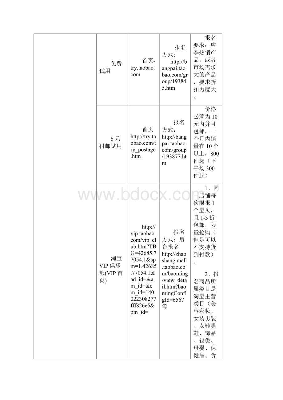 淘宝网最新免费活动大集合.docx_第2页