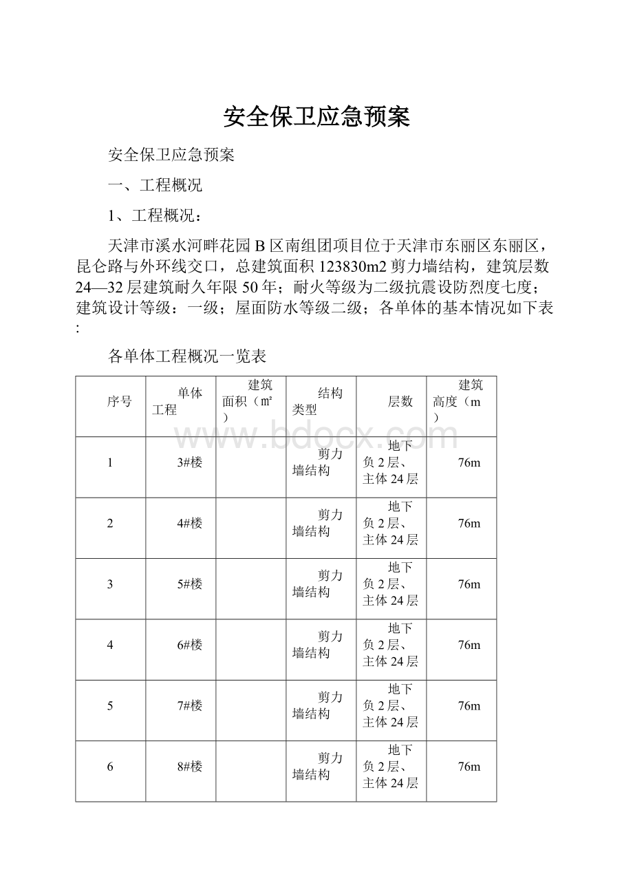 安全保卫应急预案.docx_第1页