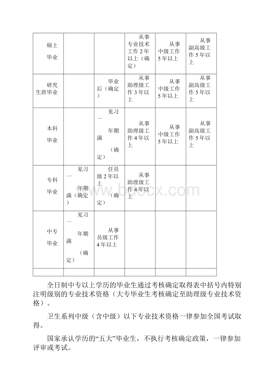 专业技术资格评审指南.docx_第2页