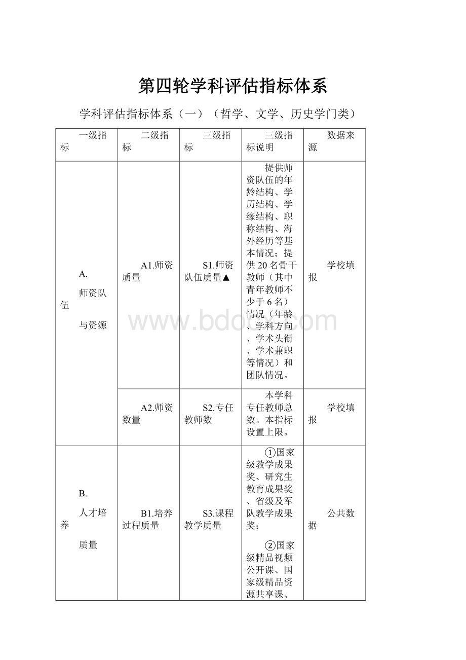 第四轮学科评估指标体系.docx_第1页