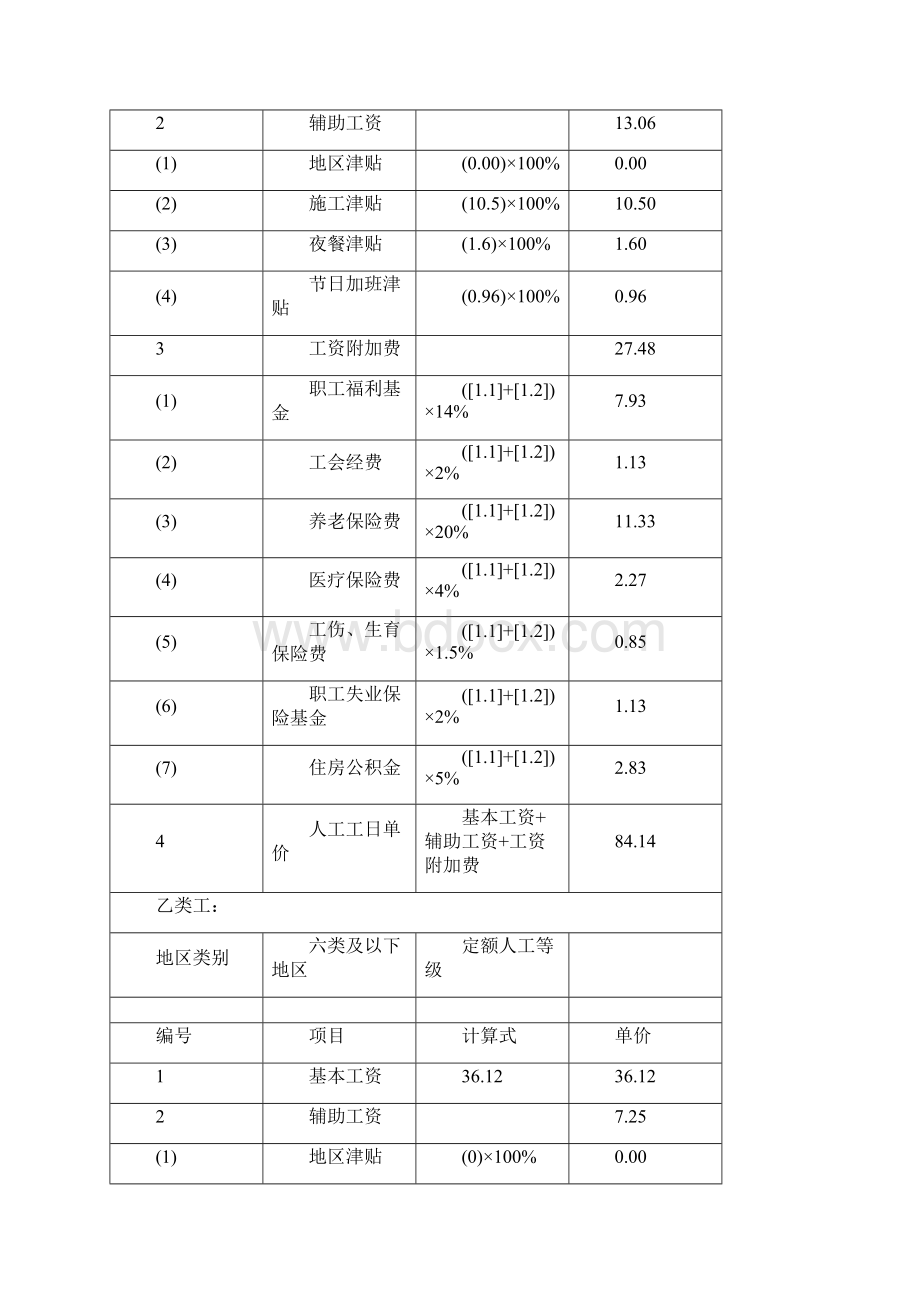 矿山地质环境恢复治理方案治理经费估算计算部分.docx_第3页