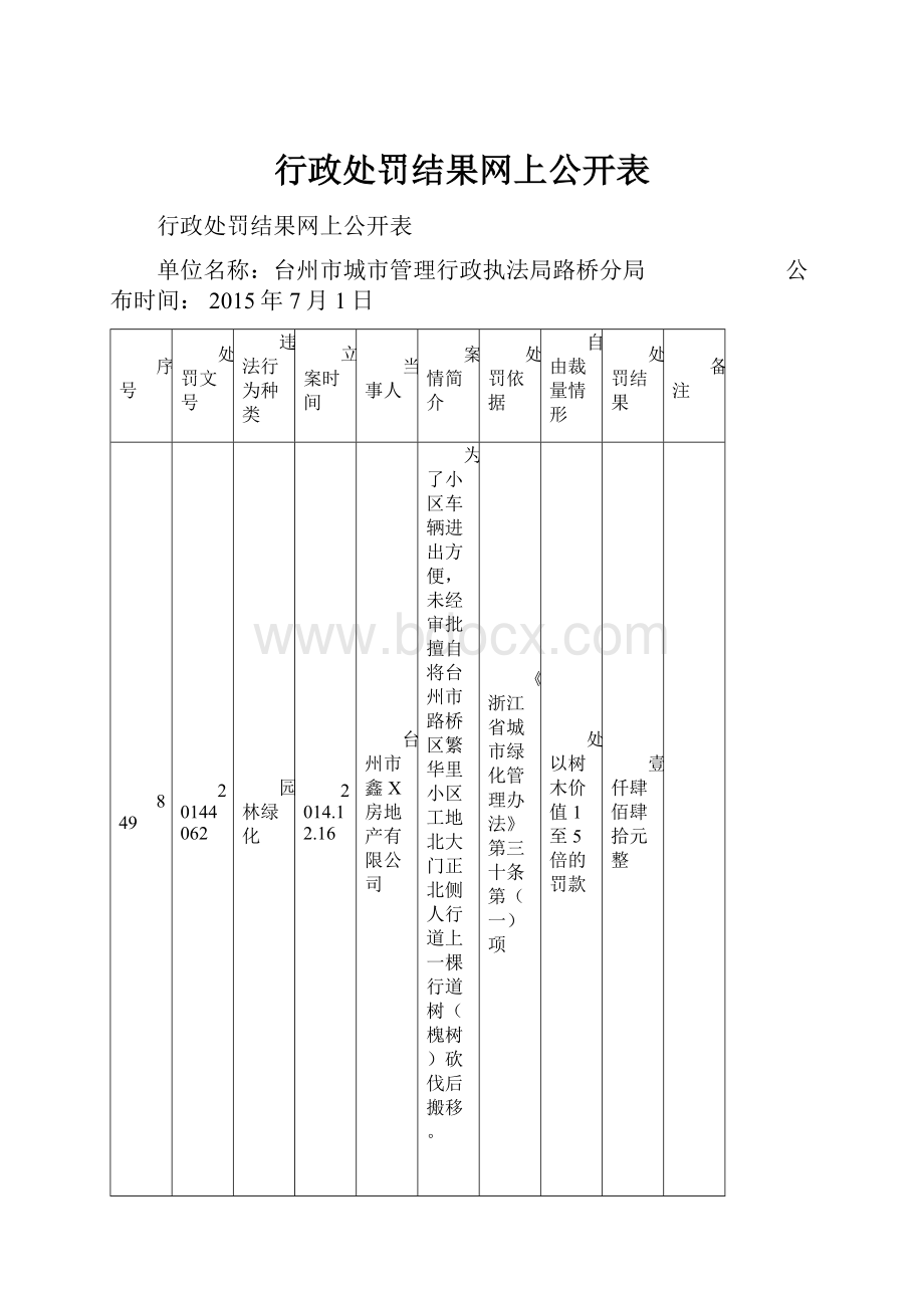 行政处罚结果网上公开表.docx_第1页