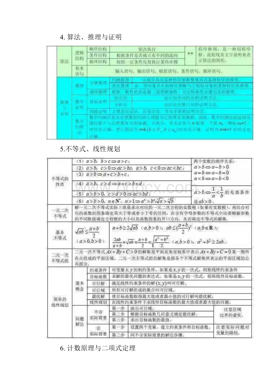 高中数学所有公式考点难度的大合集.docx_第3页