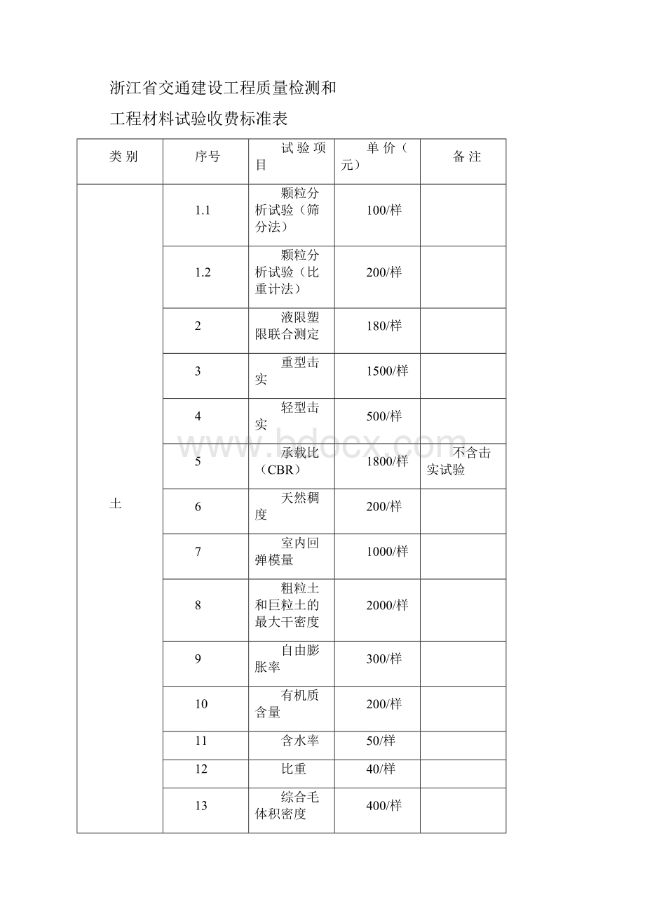 浙江物价局关于调整交通建设工程质量检测和工程材料试验收费.docx_第2页