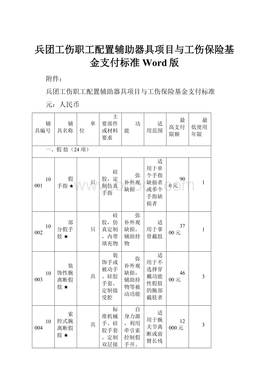 兵团工伤职工配置辅助器具项目与工伤保险基金支付标准Word版.docx