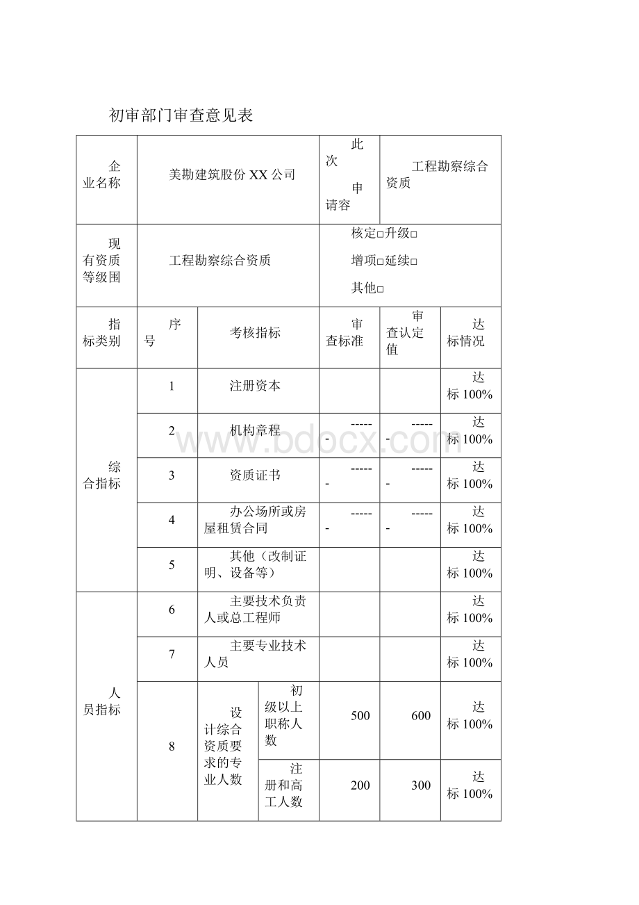 工程勘察工程设计资质申请表填写版.docx_第2页