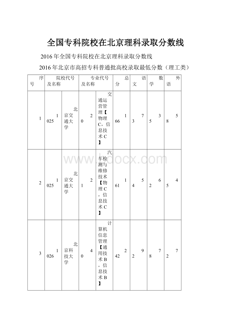 全国专科院校在北京理科录取分数线.docx