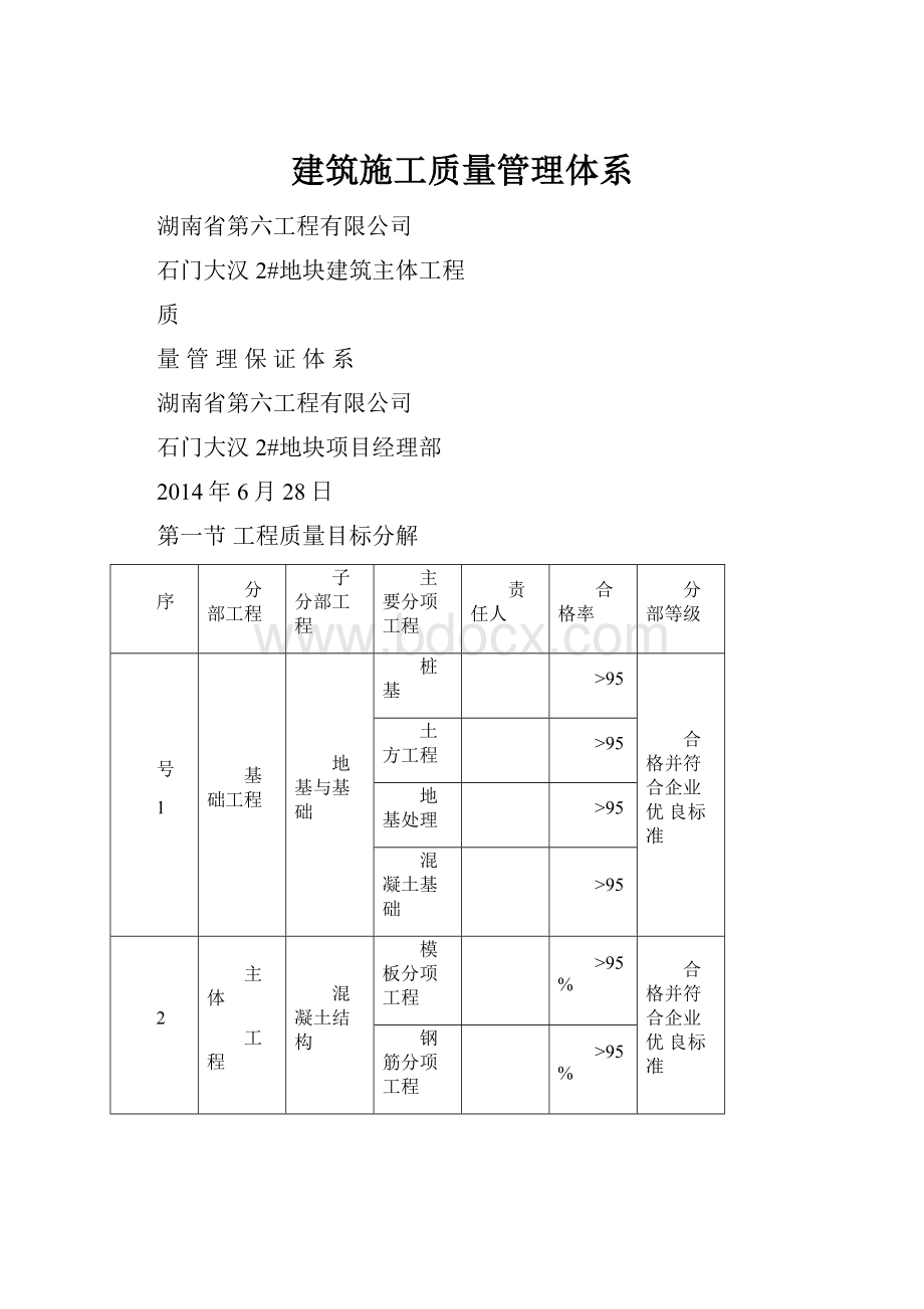 建筑施工质量管理体系.docx_第1页