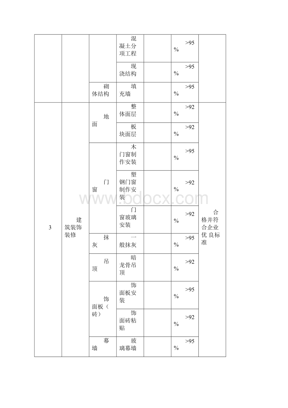 建筑施工质量管理体系.docx_第2页