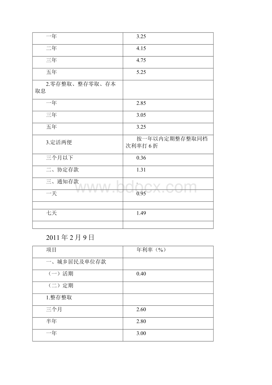 央行存款利率调整表14页word资料.docx_第3页