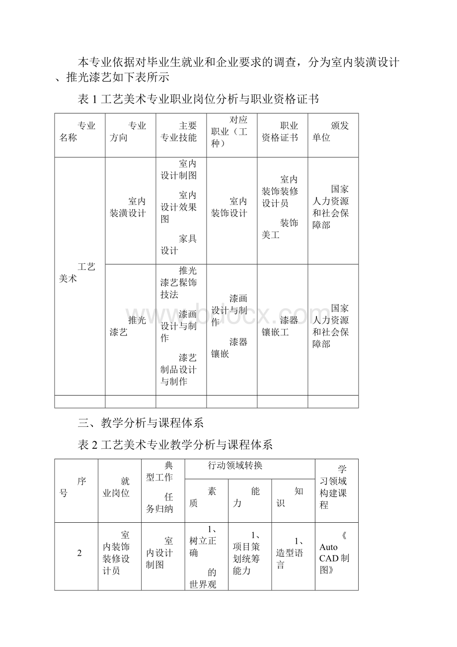 工艺美术人才培养方案精编文档doc.docx_第3页