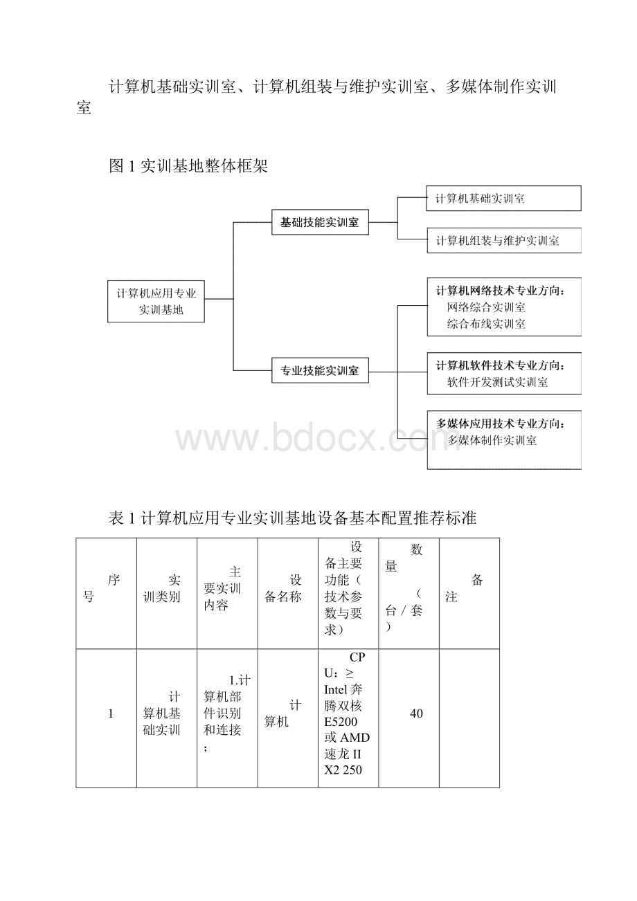 计算机及应用专业实训基地6.docx_第2页