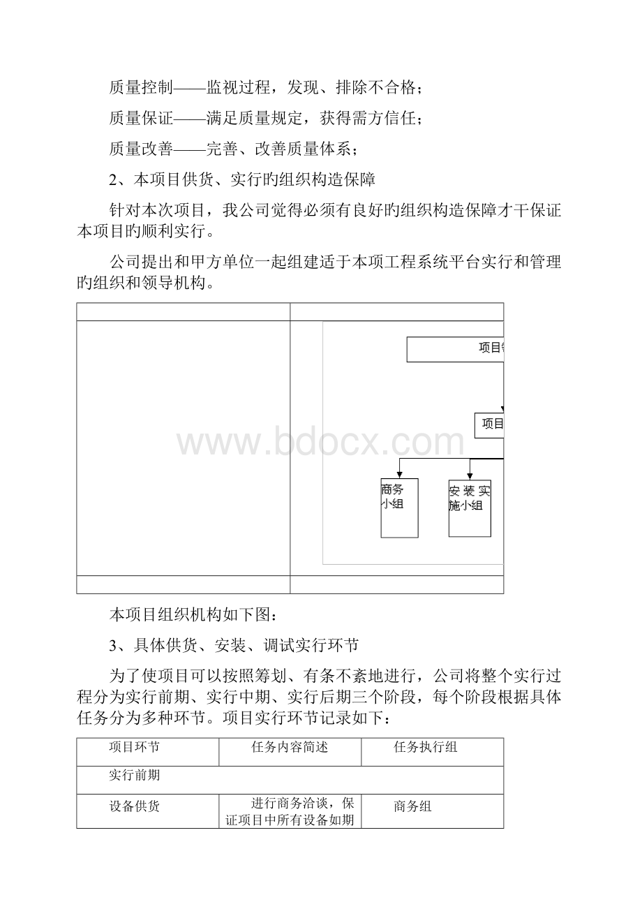 保证工期的施工组织方案及人力资源安排.docx_第3页