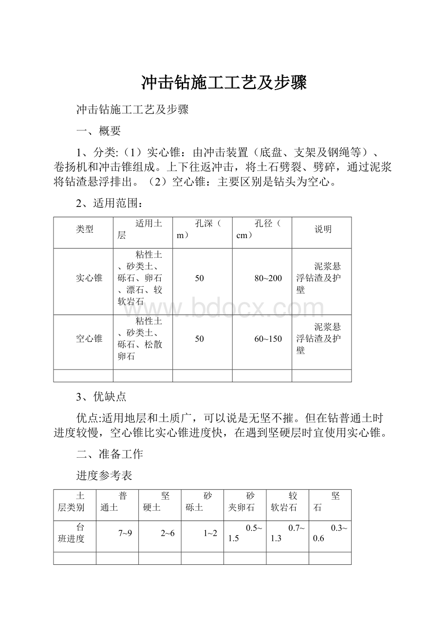 冲击钻施工工艺及步骤.docx_第1页