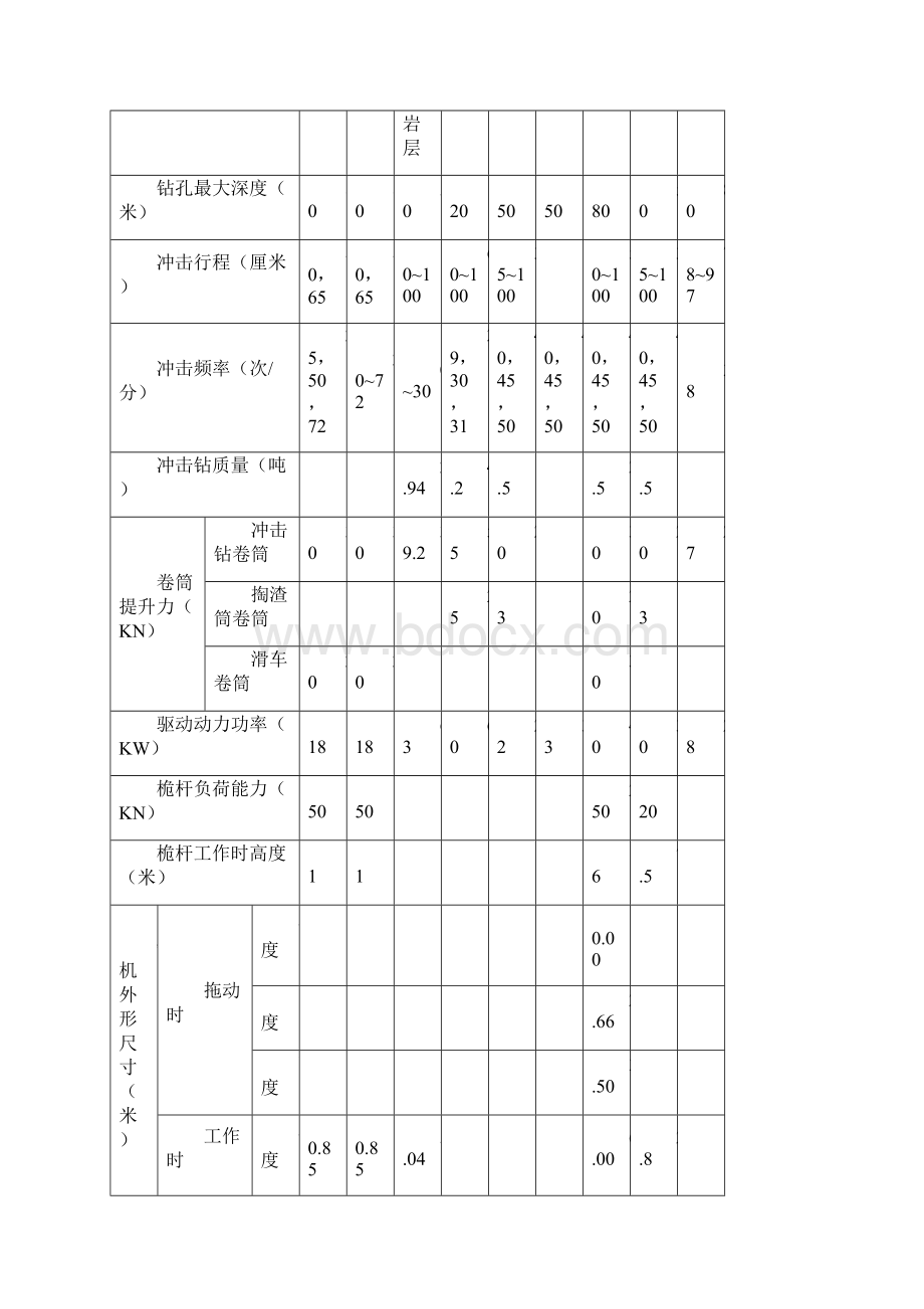 冲击钻施工工艺及步骤.docx_第3页